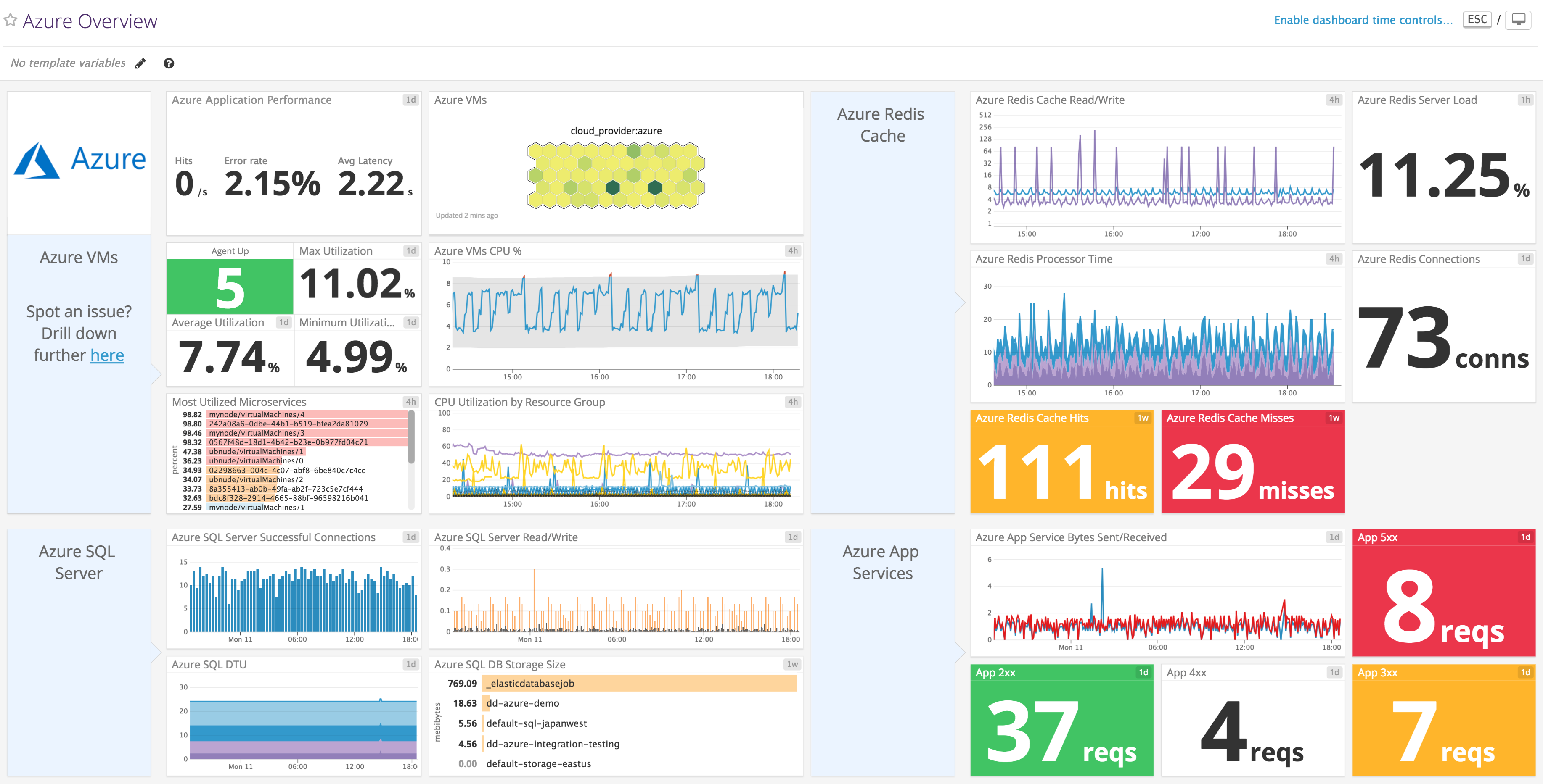azure-monitoring-datadog-dashboard3