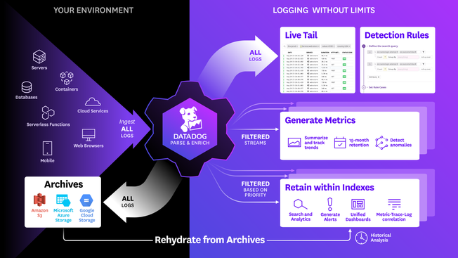 blog/announcing-security-monitoring/datadog-security-monitoring-lwl-rev.png