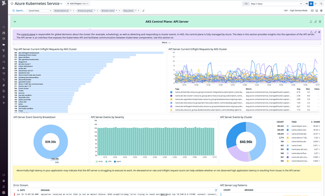 blog/azure-kubernetes-service-cluster-visibility-with-aks-dashboard/aks-dash-api-server.png