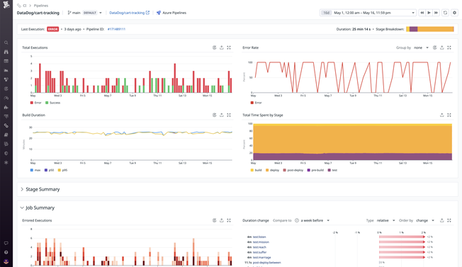 blog/azure-pipelines-ci-visibility/azure-pipelines-ci-visibility-consolidated_pipeline-2.png