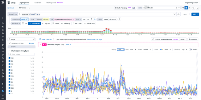 blog/cloudflare-logs-datadog/edge-response-bytes.png