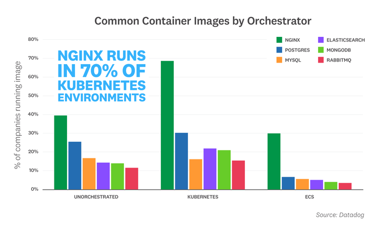 blog/container-report/container-report-2019/container-report-2019-fact-7