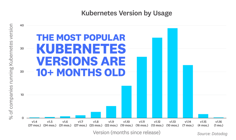 blog/container-report/container-report-2019/container-report-2019-fact-8