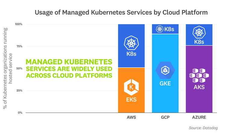 blog/container-report/container-report-2020/2020-container-orchestration-report-FACT-4-v2