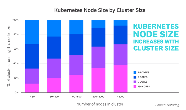 blog/container-report/container-report-2020/2020-container-orchestration-report-FACT-6