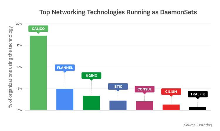 blog/container-report/container-report-2020/2020-container-orchestration-report-FACT-7