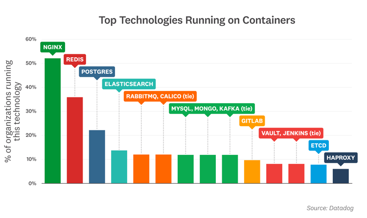 blog/container-report/container-report-2021/2021-container-orchestration-report-FACT-10_part-1v3