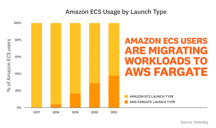 blog/container-report/container-report-2021/2021-container-orchestration-report-FACT-2v2