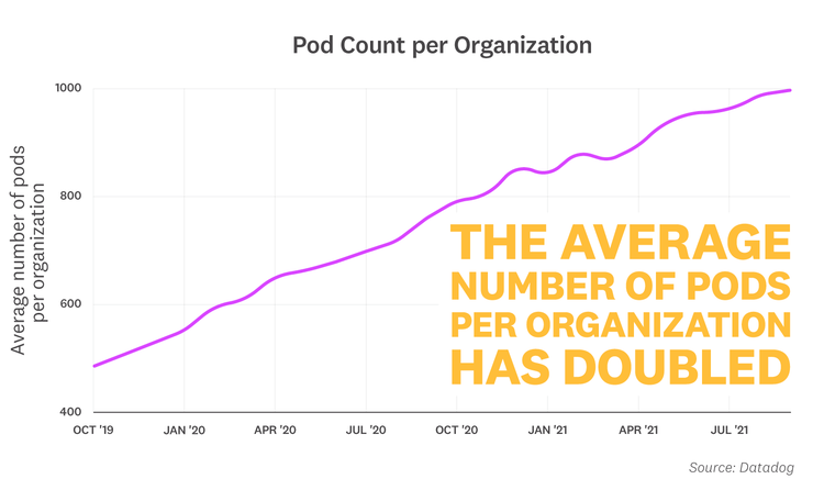 blog/container-report/container-report-2021/2021-container-orchestration-report-FACT-3v2