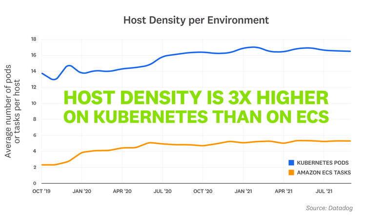 blog/container-report/container-report-2021/2021-container-orchestration-report-FACT-4v2