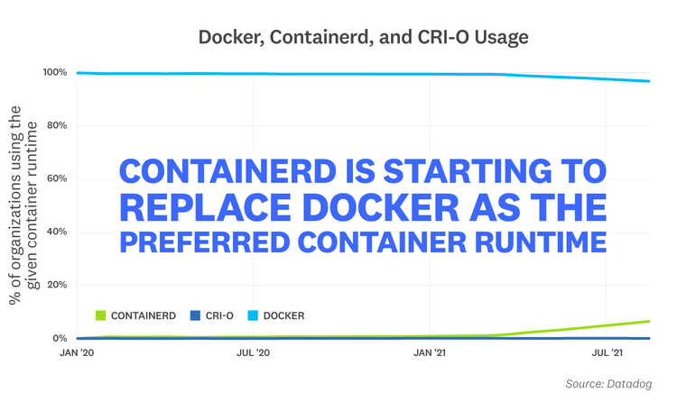blog/container-report/container-report-2021/2021-container-orchestration-report-FACT-8v2