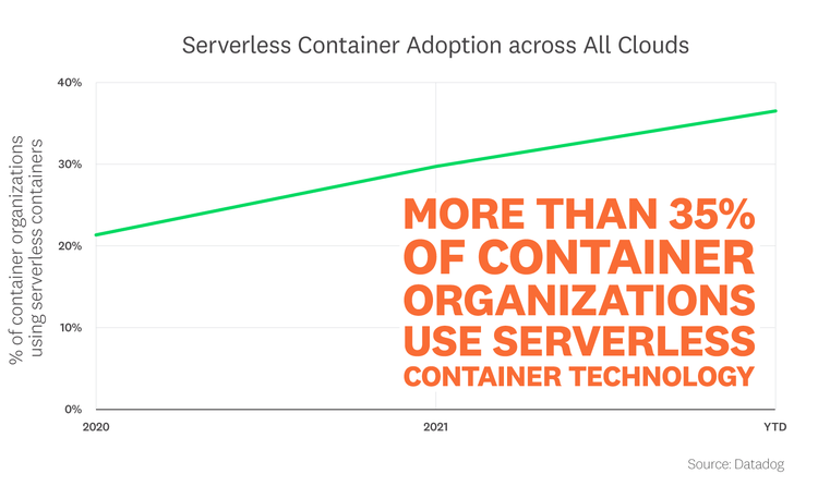 blog/container-report/container-report-2022/2022-container-orchestration-report-FACT-2-rev1