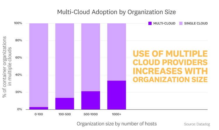 blog/container-report/container-report-2022/2022-container-orchestration-report-FACT-3-rev1