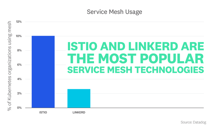 blog/container-report/container-report-2022/2022-container-orchestration-report-FACT-5-rev1