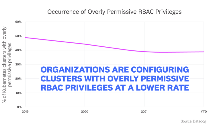 blog/container-report/container-report-2022/2022-container-orchestration-report-FACT-8-rev1