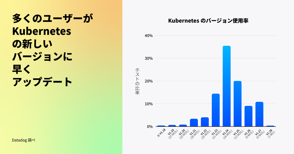 Kubernetes の新しいバージョンへのアップデートが加速している。