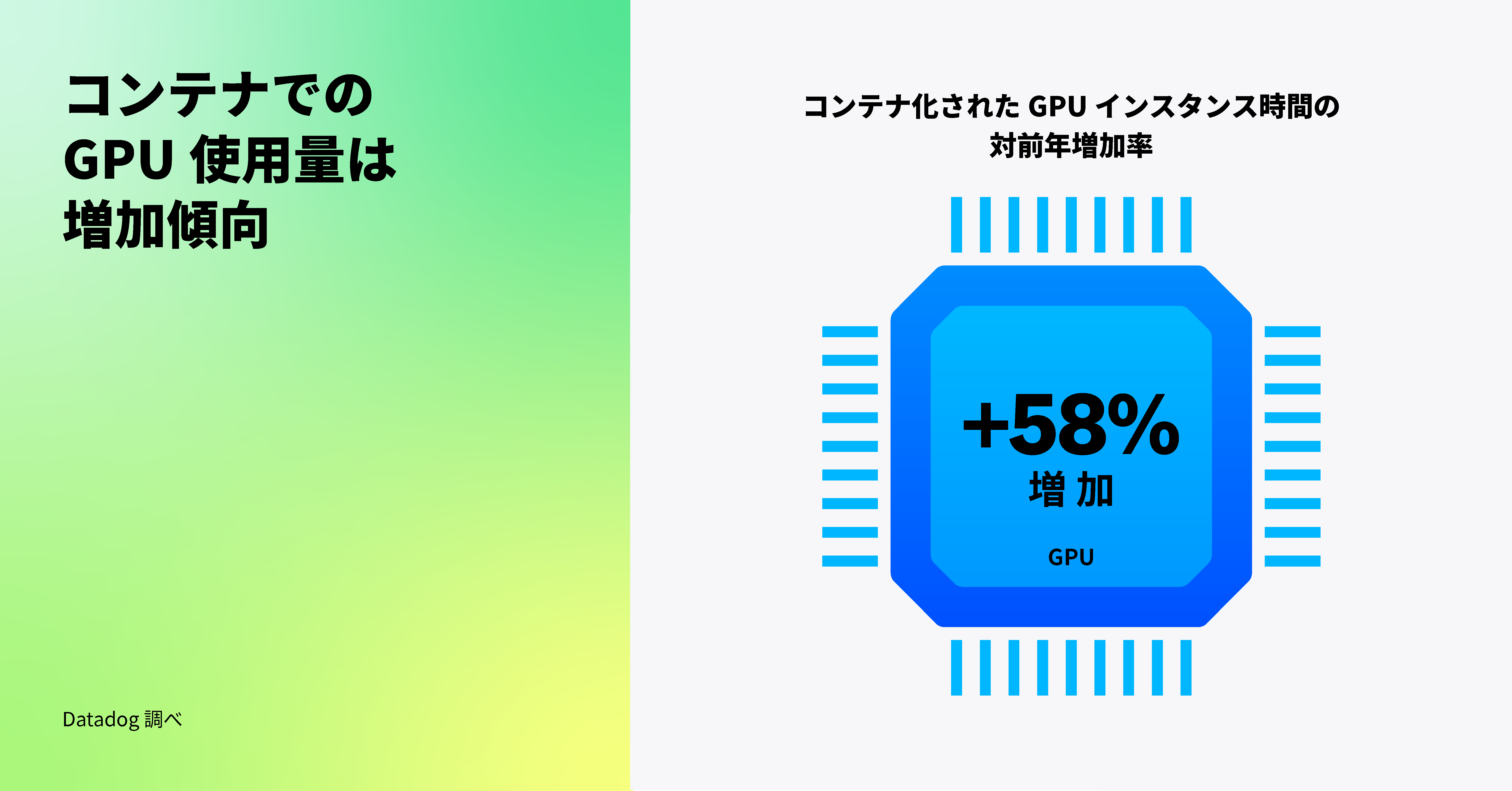 コンテナ型 GPU の利用が増加中。