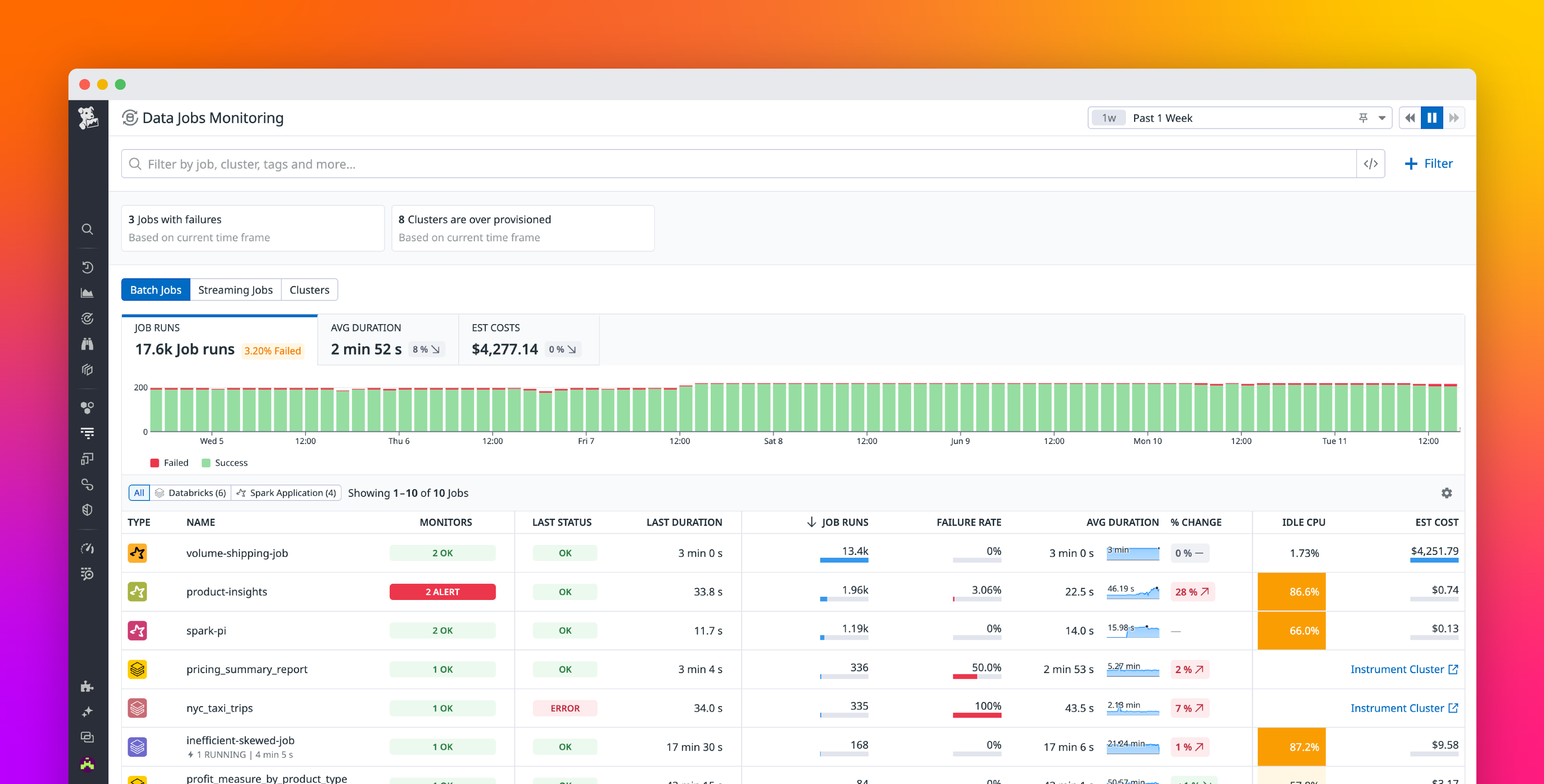 Troubleshoot and optimize data processing workloads with Jobs Monitoring