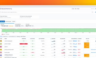 Troubleshoot and optimize data processing workloads with Jobs Monitoring