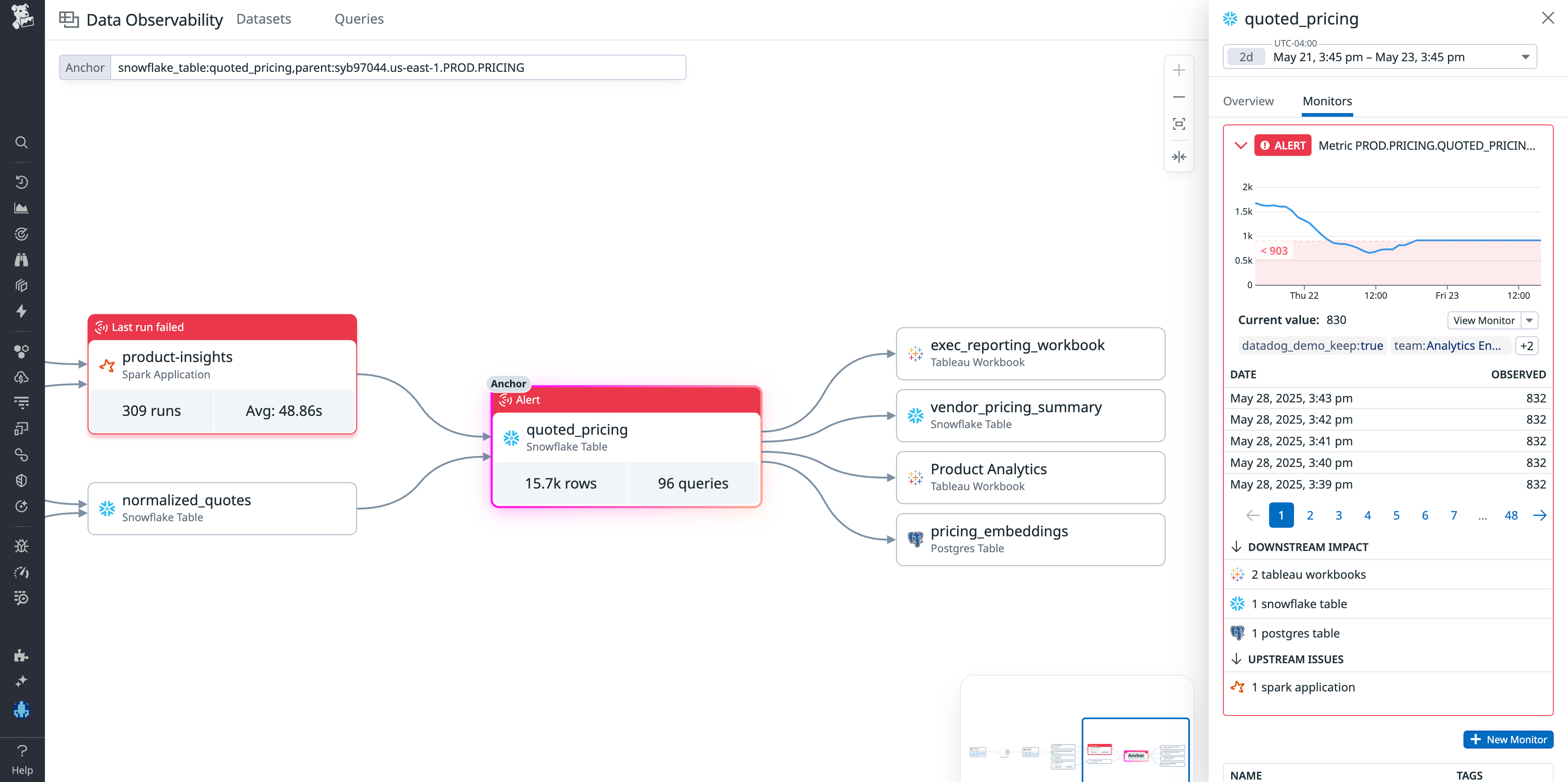 blog/data-observability/data-observability