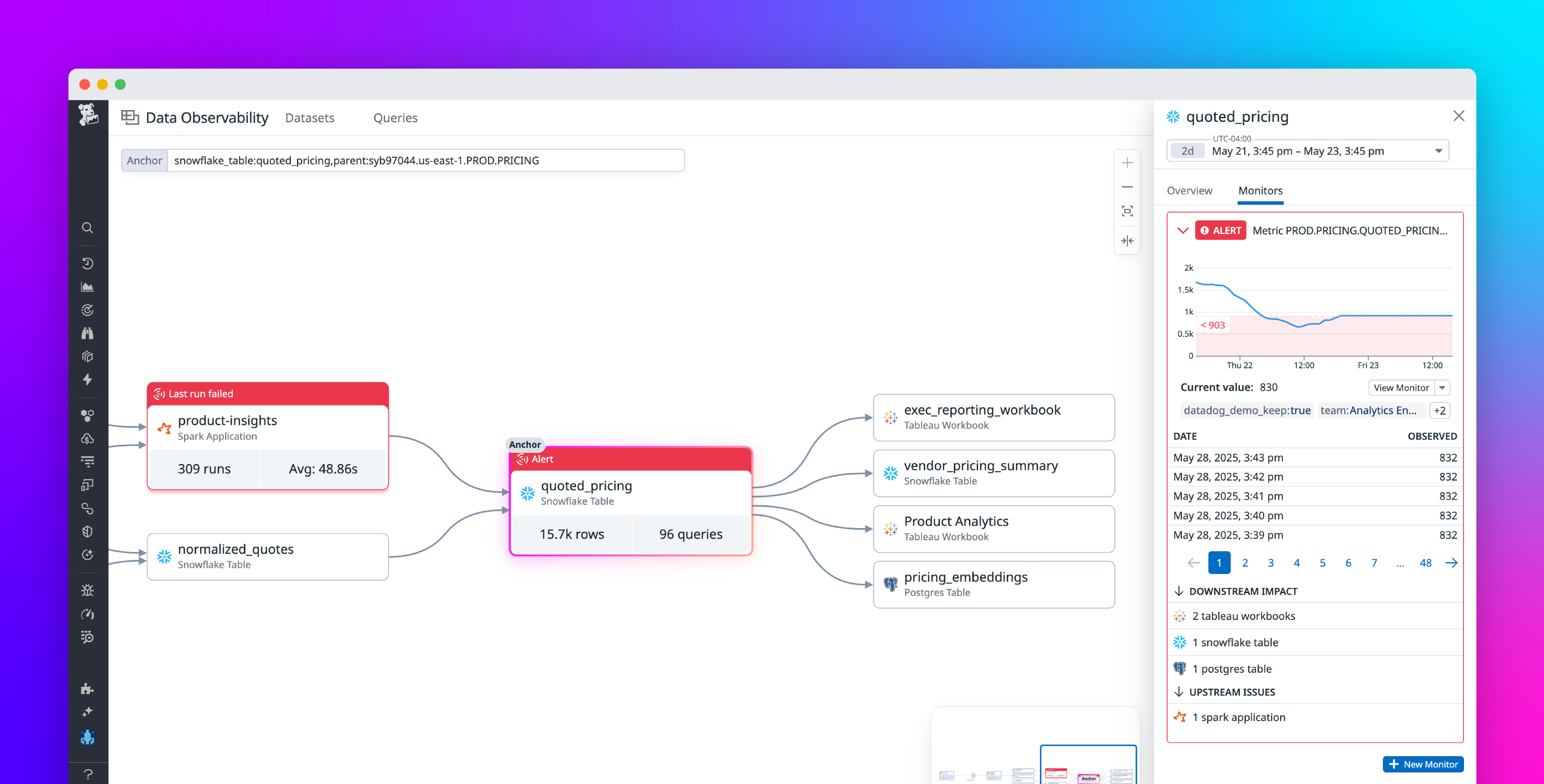 Observing the data lifecycle with Datadog