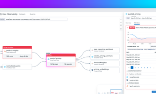 Observing the data lifecycle with Datadog