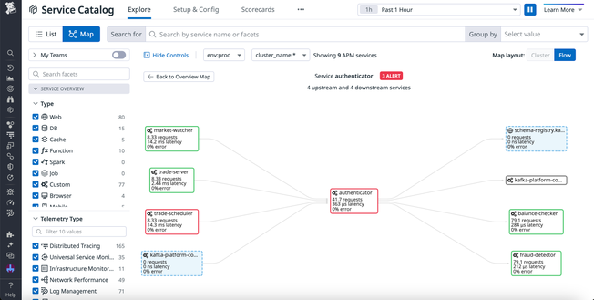 blog/datadog-dora-compliance/dora-service-map.png