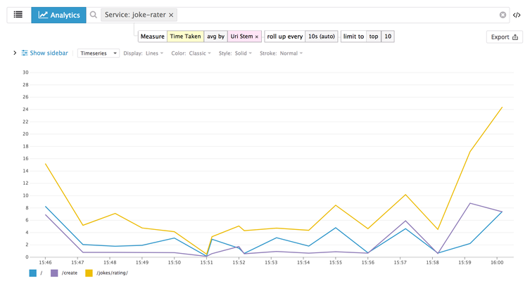 Graph and Analyze IIS Logs
