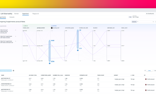 Create and monitor LLM experiments with Datadog