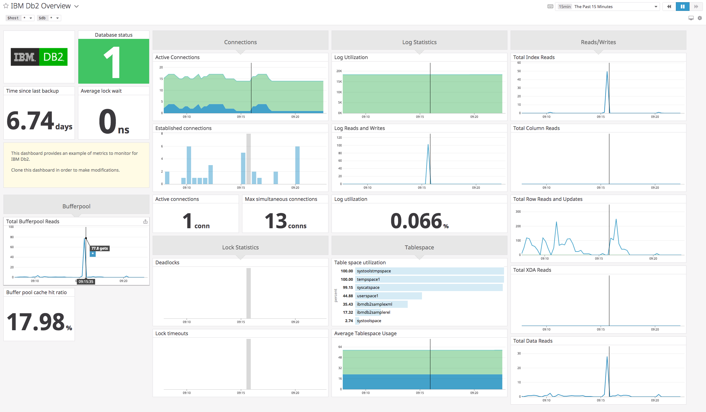 blog/monitor-db2-with-datadog/db2-screenboard