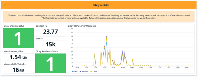 blog/monitor-gitlab-with-datadog/gitaly_metrics.png