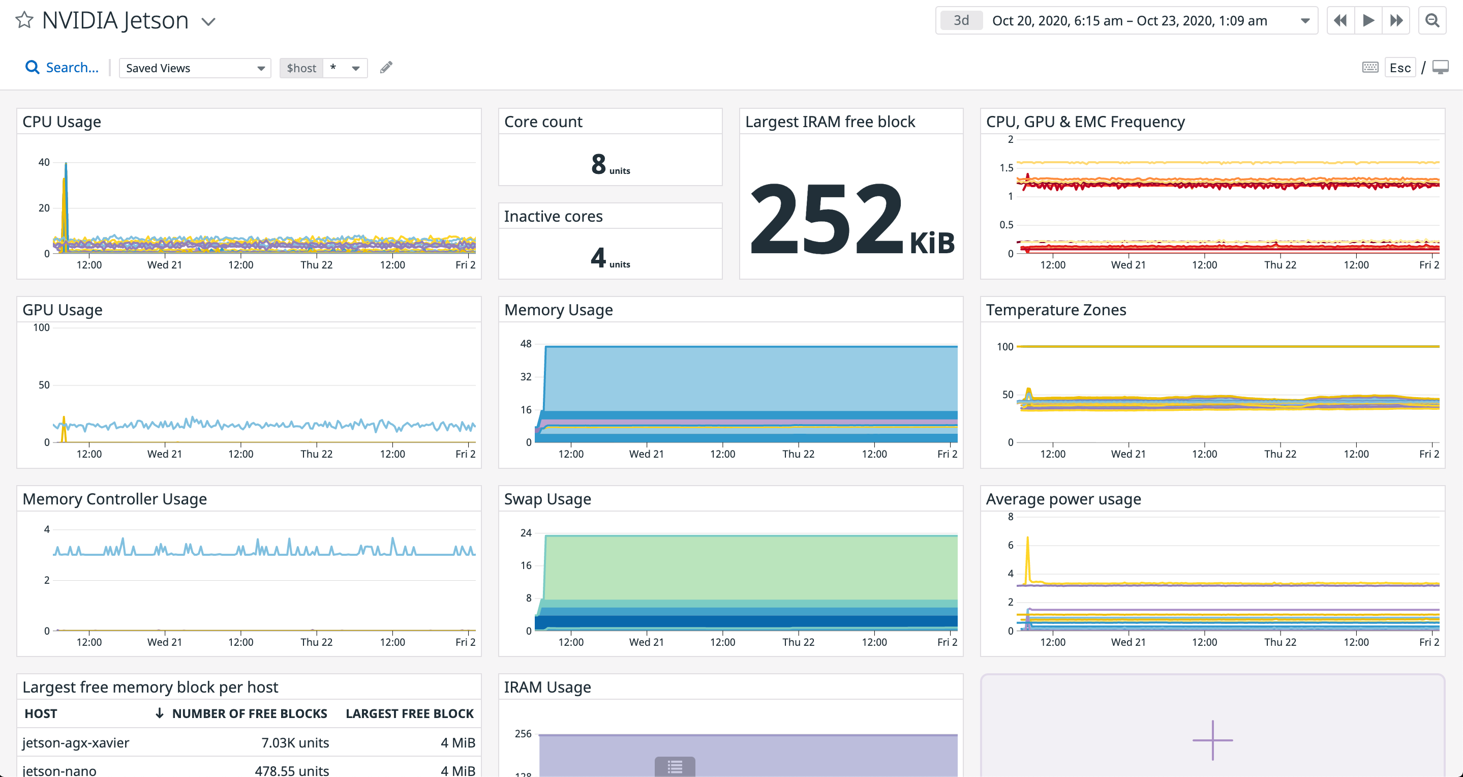 blog/monitoring-nvidia-jetson-with-datadog/nvidia_jetson_dashboard