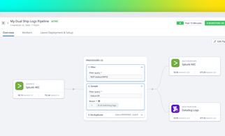 Dual ship logs with Datadog Observability Pipelines