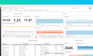 Introducing Datadog Real User Monitoring