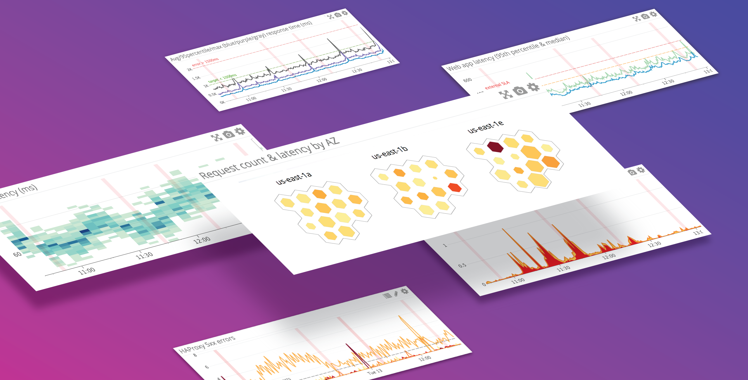 Monitoring services and setting SLAs with Datadog