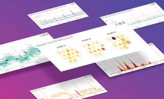 Monitoring services and setting SLAs with Datadog