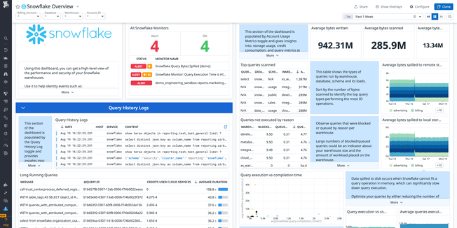 blog/snowflake-monitoring-datadog/dashboard-overview.png