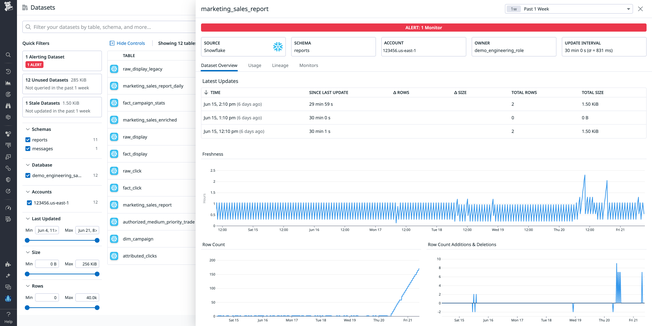blog/snowflake-monitoring-datadog/data-freshness.png