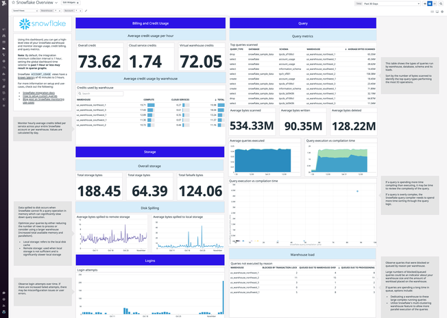 blog/snowflake-monitoring-datadog/snowflake-ootb-dashboard.png