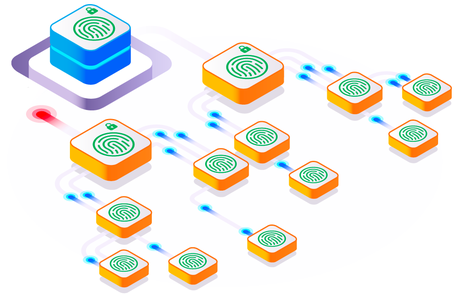 IAM root user credential usage is low, but still represents a risk