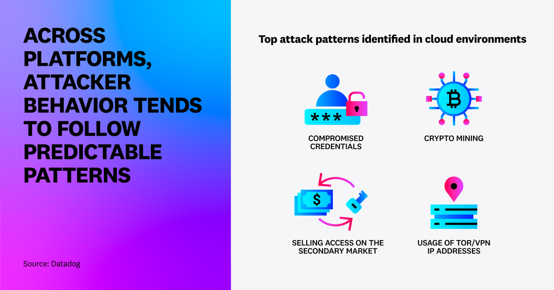 Across platforms, attacker behavior tends to follow predictable patterns
