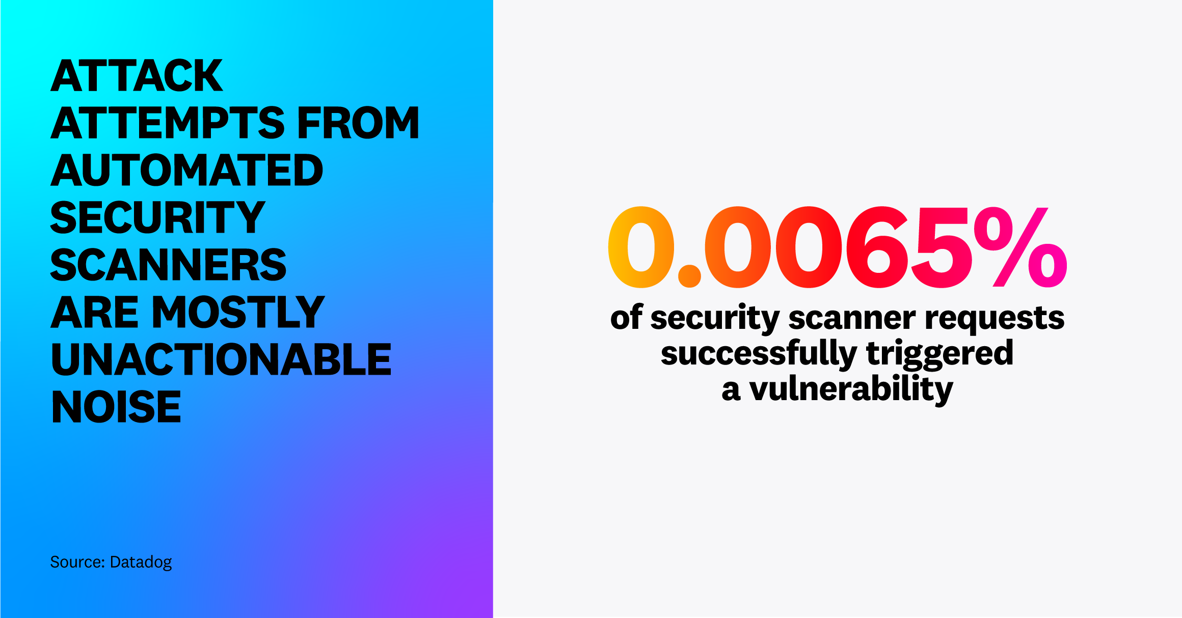 Attack attempts from automated security scanners are mostly unactionable noise