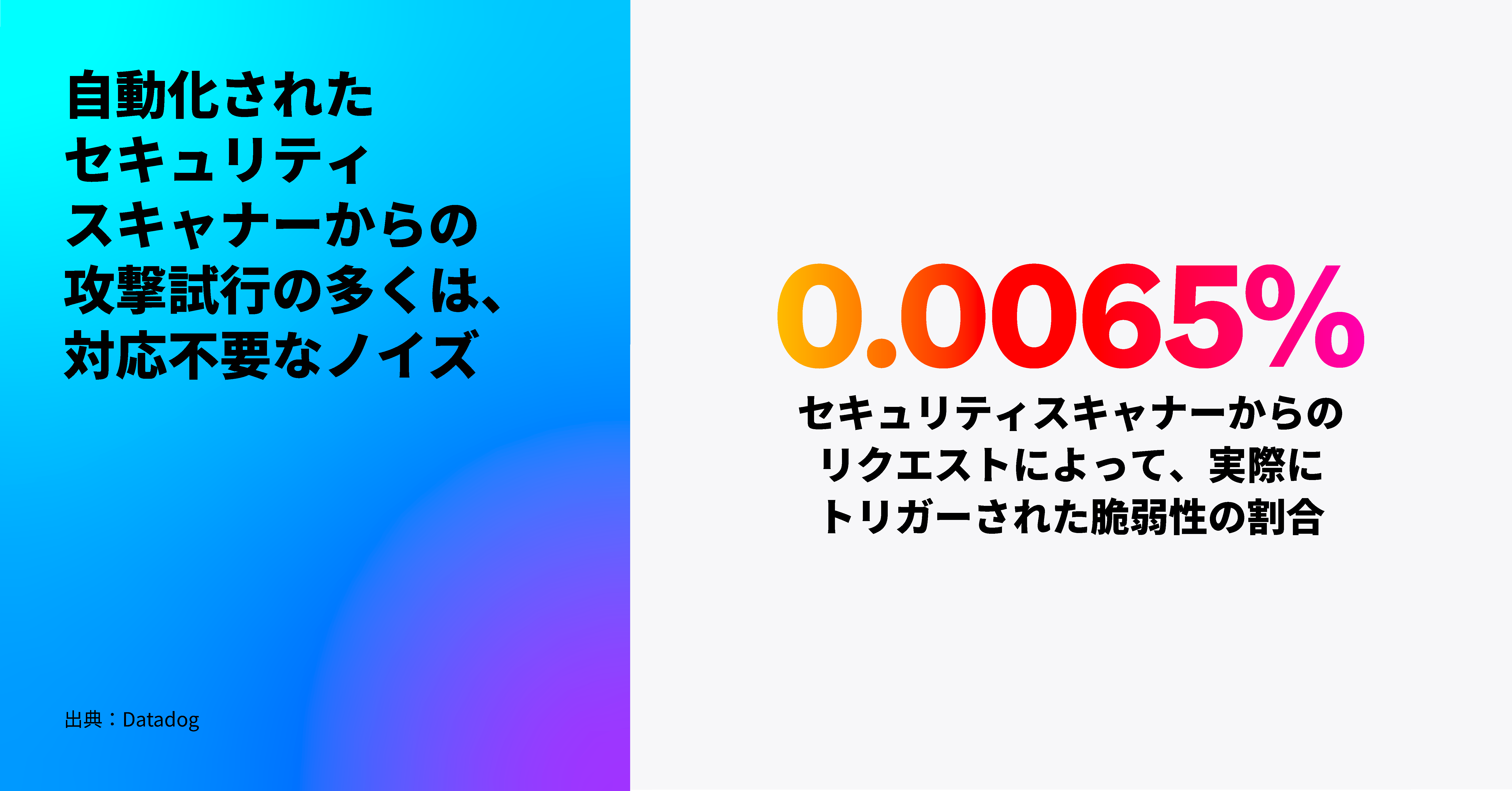 自動化されたセキュリティスキャナーからの攻撃試行は、ほとんど対処不可能なノイズ