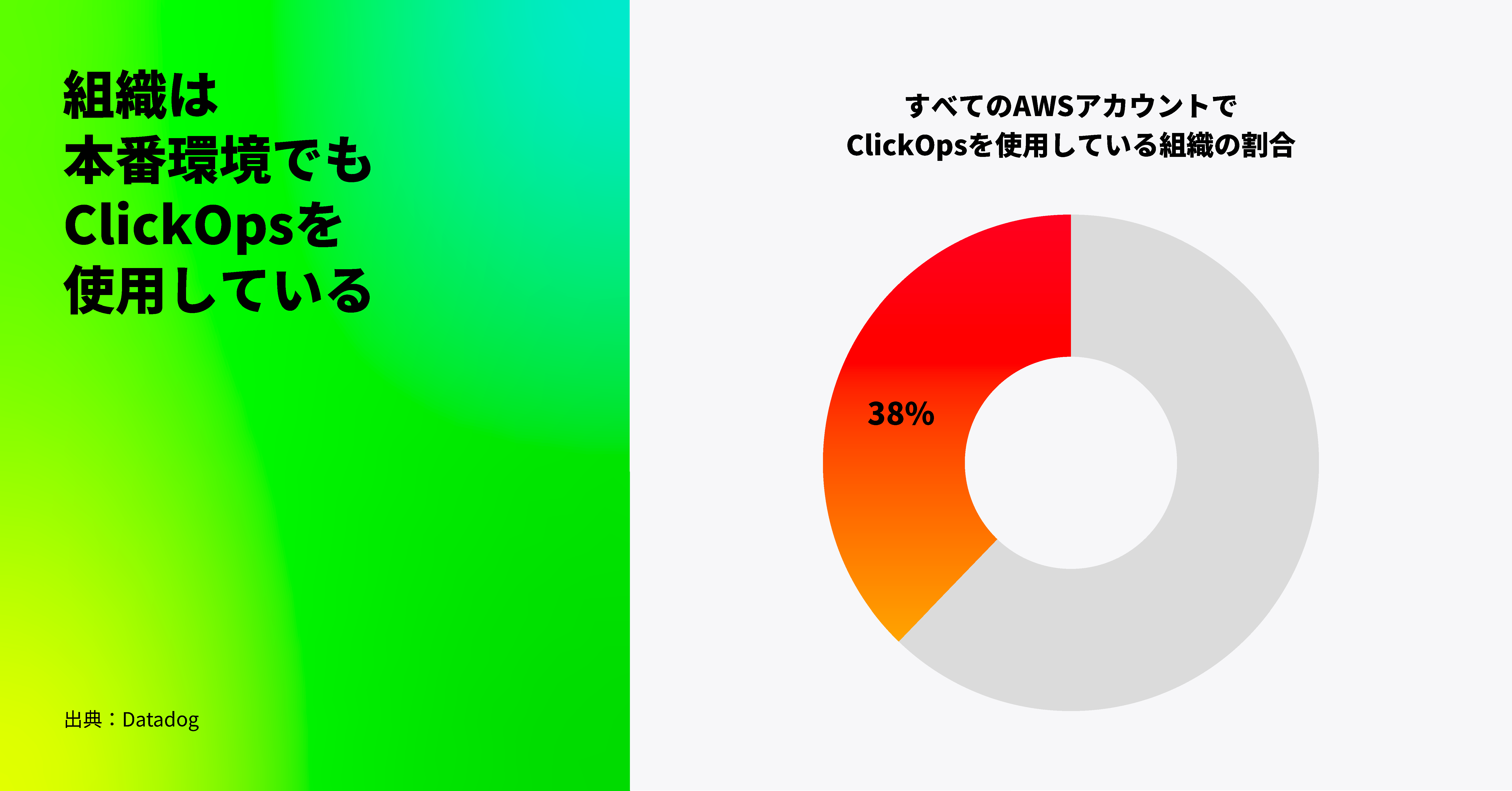 本番環境を含め、組織はいまだに ClickOps を使用している