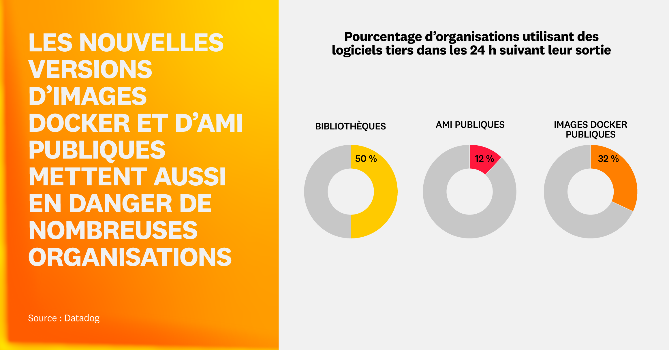 Une seule bibliothèque infectée suffit à mettre en danger une organisation
