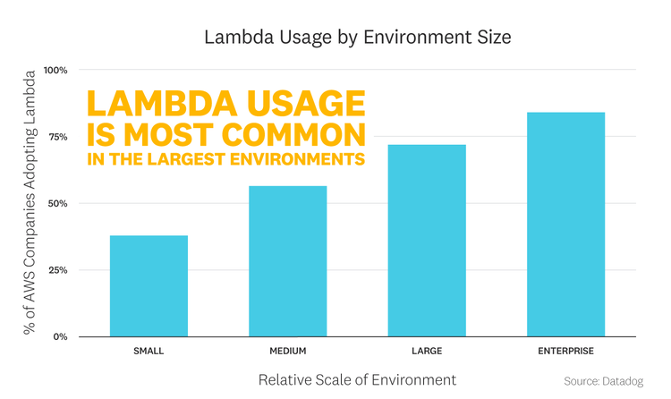 blog/state-of-serverless/state-of-serverless-2020/serverless-fact2