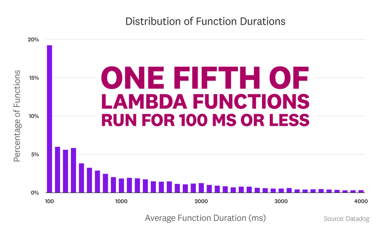 blog/state-of-serverless/state-of-serverless-2020/serverless-fact6b_v2