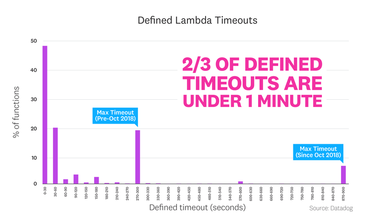 blog/state-of-serverless/state-of-serverless-2020/serverless-fact8