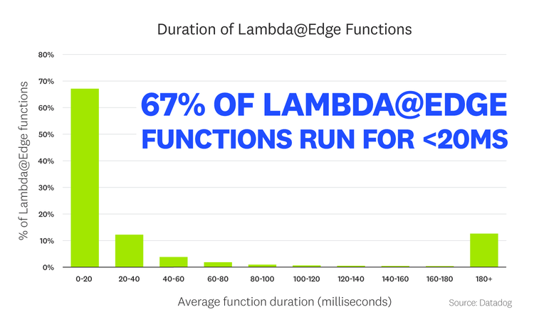blog/state-of-serverless/state-of-serverless-2021/FACT_5b