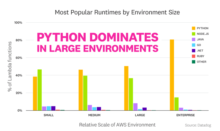 blog/state-of-serverless/state-of-serverless-2021/FACT_8b